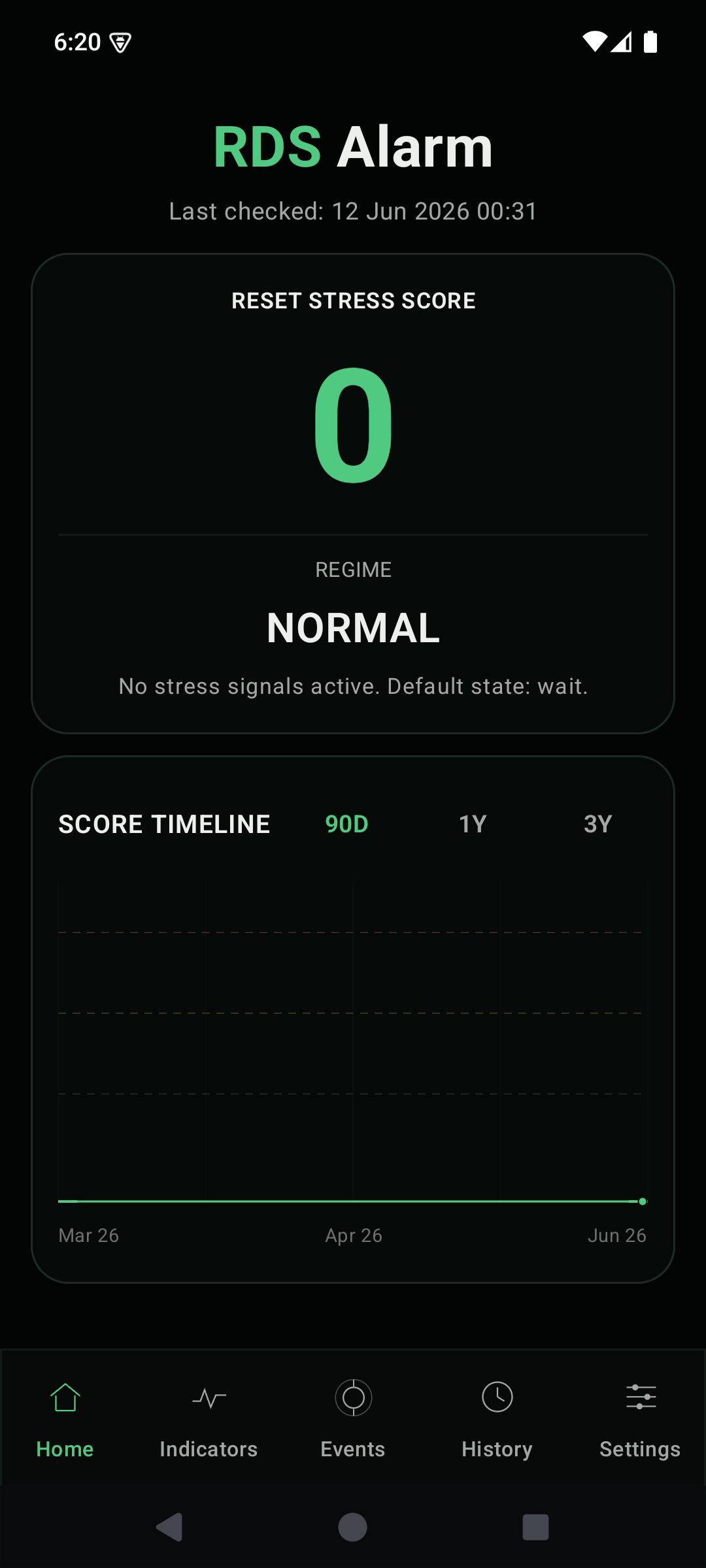 RDS Alarm app home screen showing a Reset Stress Score and score timeline
