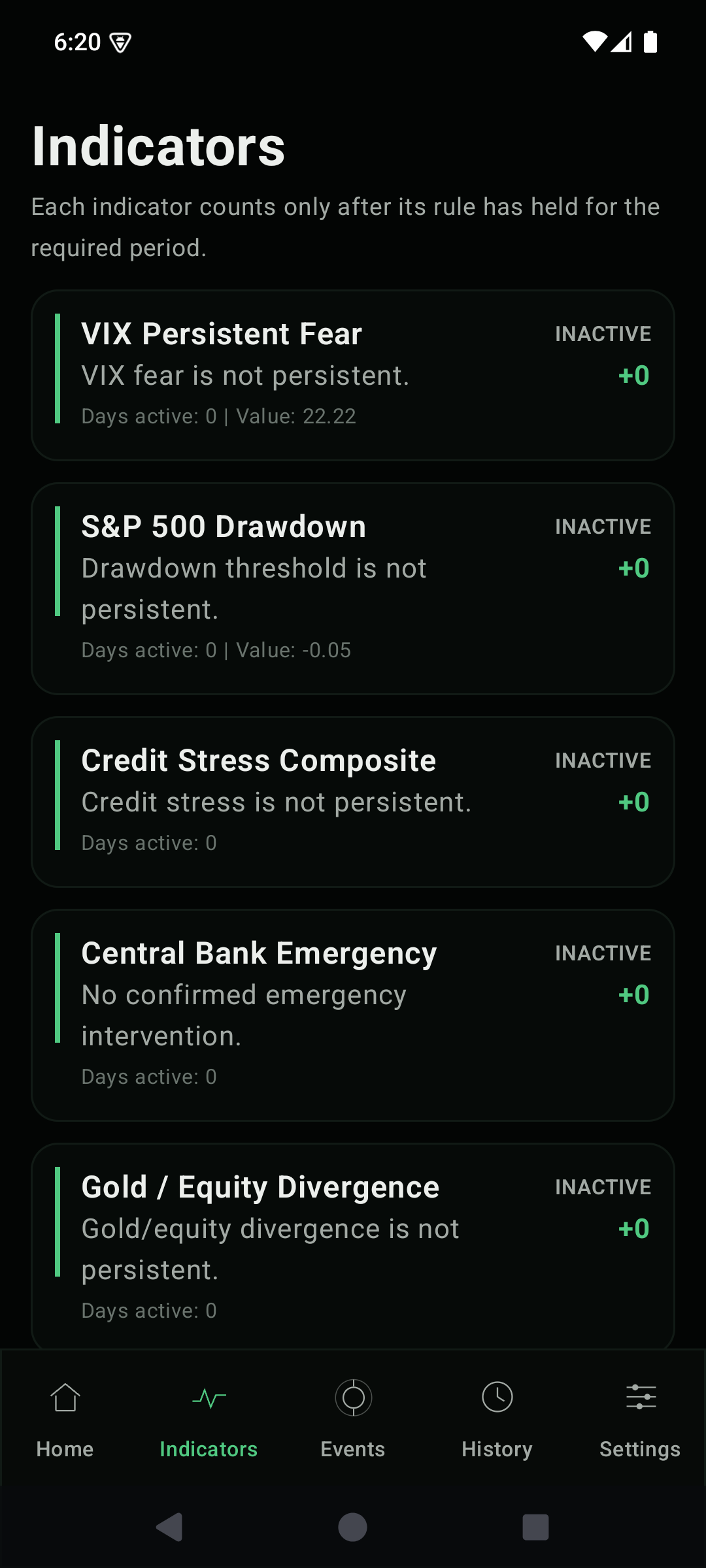 RDS Alarm indicators screen